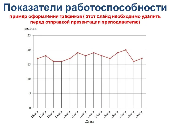 Показатели работоспособности пример оформления графиков ( этот слайд необходимо удалить перед отправкой презентации преподавателю)