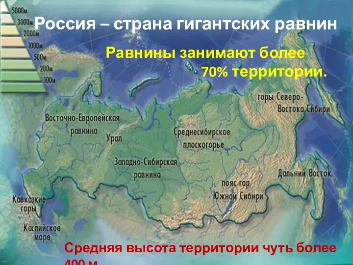 Равнины занимают более 70% территории. Россия – страна гигантских равнин Средняя высота