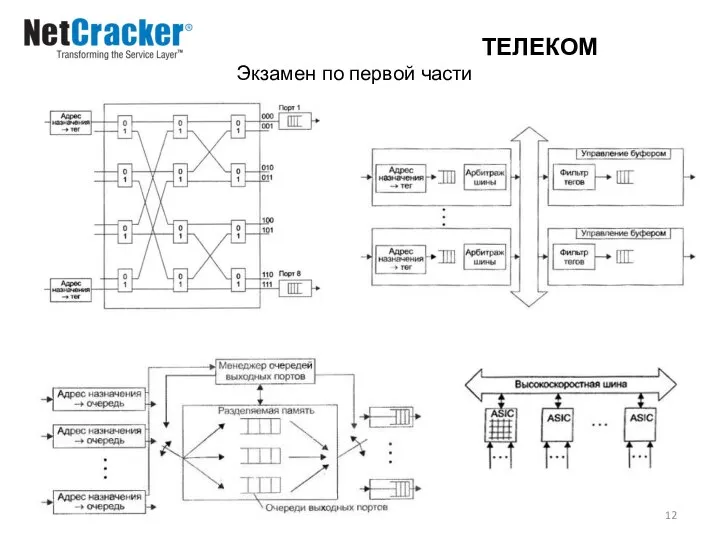 ТЕЛЕКОМ Экзамен по первой части