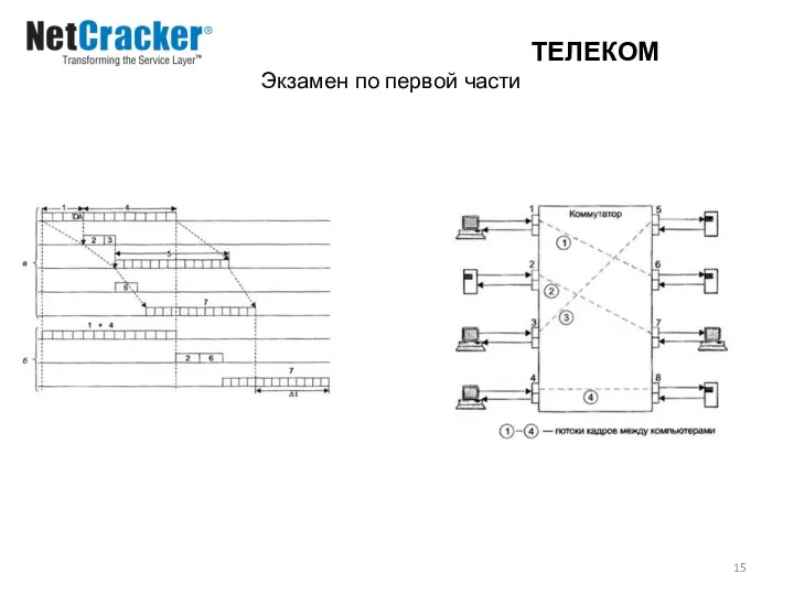 ТЕЛЕКОМ Экзамен по первой части