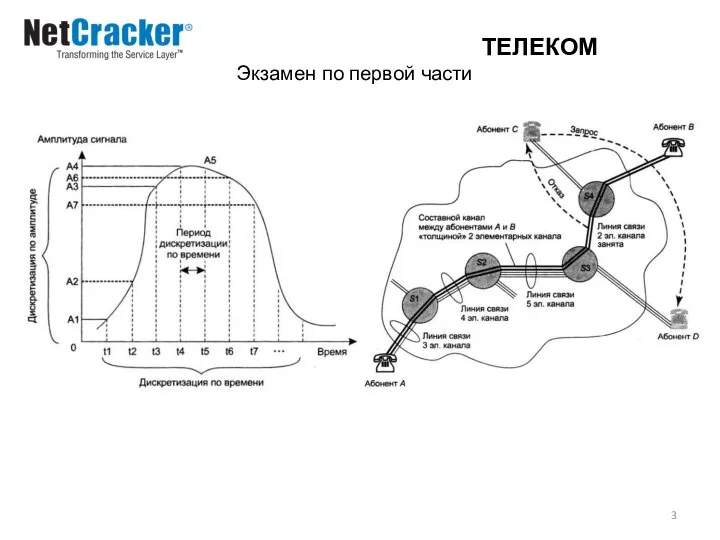 ТЕЛЕКОМ Экзамен по первой части