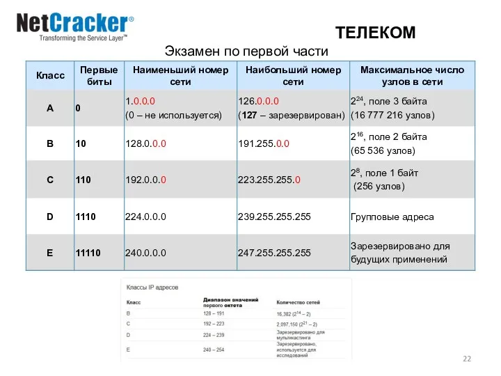 ТЕЛЕКОМ Экзамен по первой части