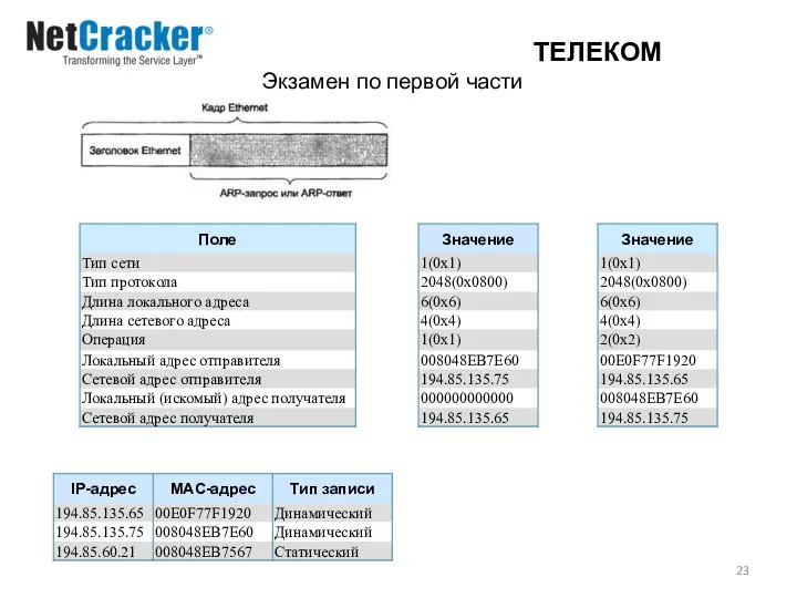 ТЕЛЕКОМ Экзамен по первой части