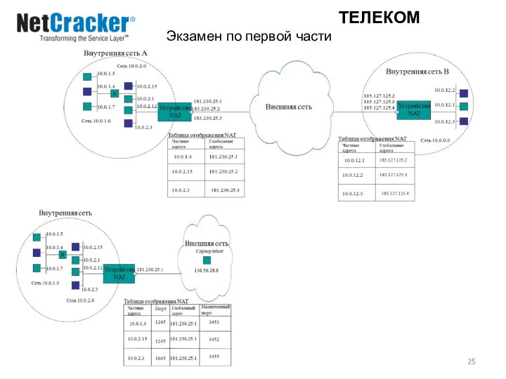 ТЕЛЕКОМ Экзамен по первой части