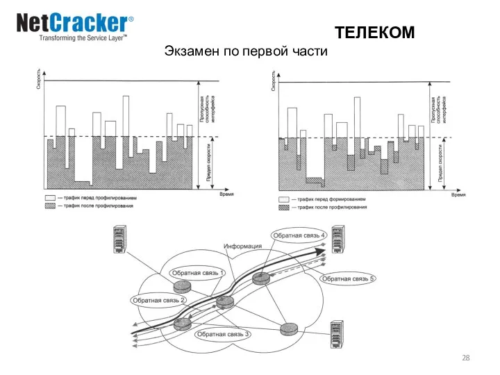 ТЕЛЕКОМ Экзамен по первой части