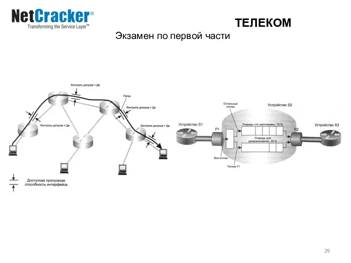 ТЕЛЕКОМ Экзамен по первой части