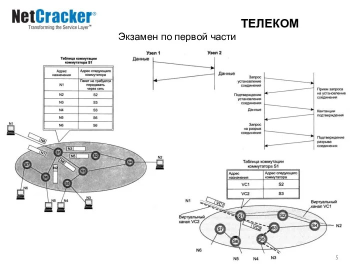 ТЕЛЕКОМ Экзамен по первой части