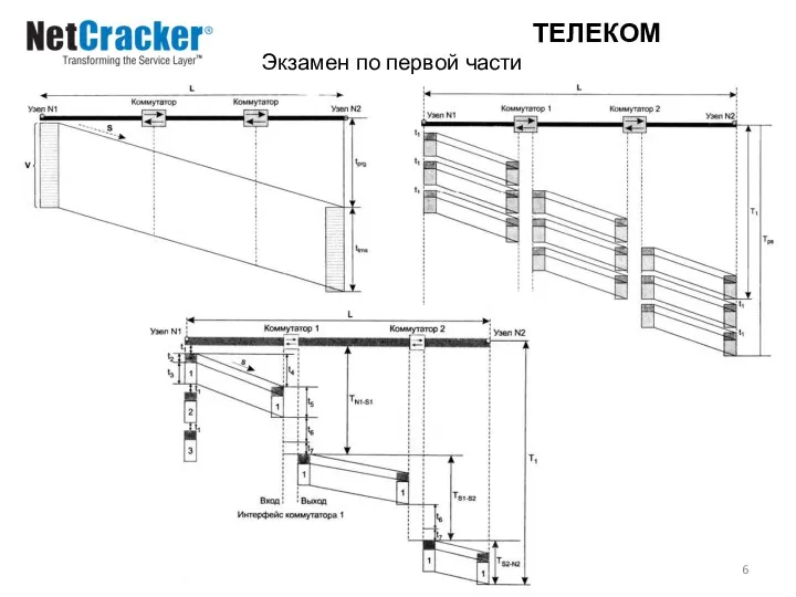 ТЕЛЕКОМ Экзамен по первой части