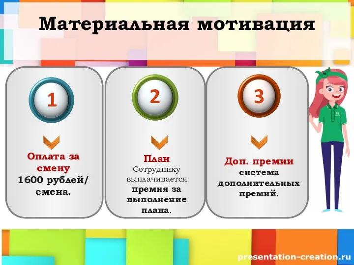 Материальная мотивация Оплата за смену 1600 рублей/ смена. План Сотруднику выплачивается премия