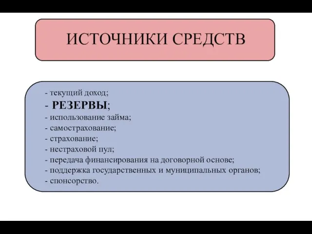 ИСТОЧНИКИ СРЕДСТВ - текущий доход; - РЕЗЕРВЫ; - использование займа; - самострахование;