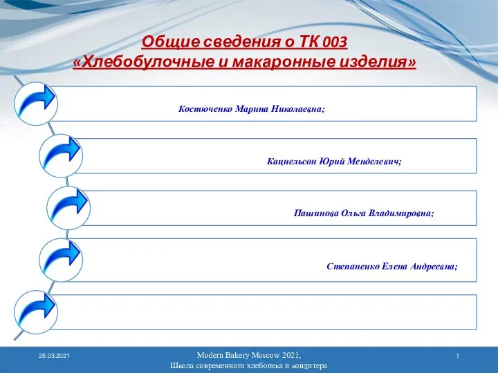 Modern Bakery Moscow 2021, Школа современного хлебопека и кондитера 25.03.2021 Общие сведения