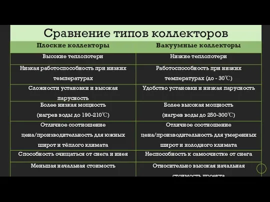 Сравнение типов коллекторов