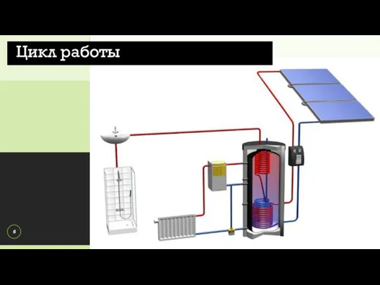 Цикл работы