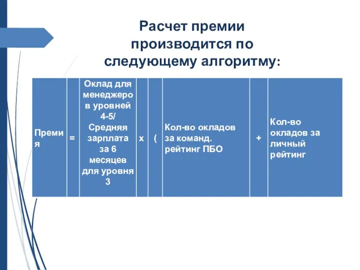 Расчет премии производится по следующему алгоритму: