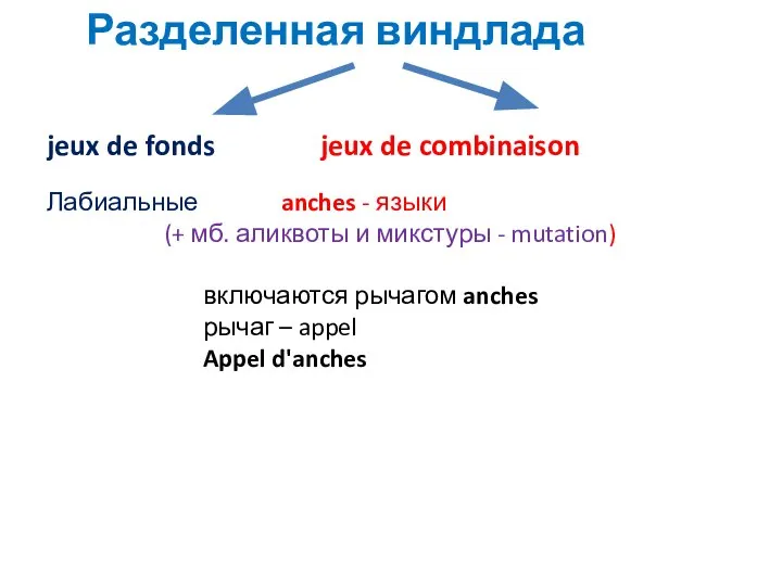 Разделенная виндлада jeux de fonds jeux de combinaison Лабиальные anches - языки