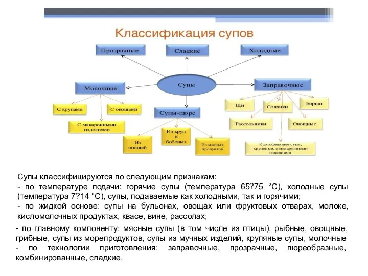 Супы классифицируются по следующим признакам: - по температуре подачи: горячие супы (температура