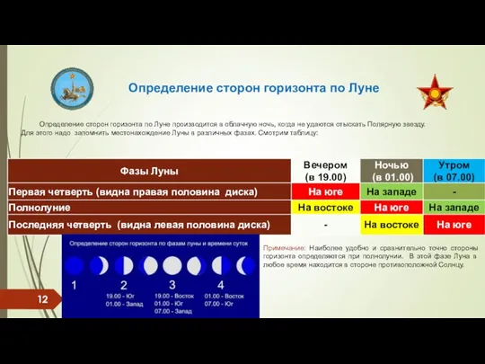 Определение сторон горизонта по Луне Определение сторон горизонта по Луне производится в