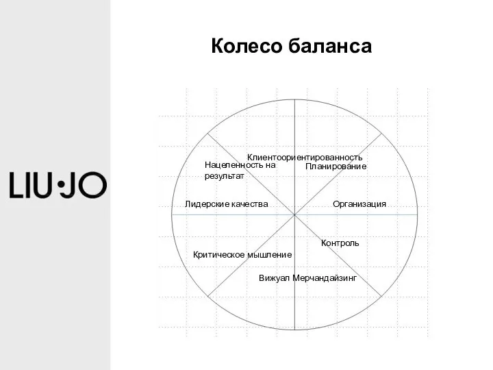 Колесо баланса Планирование Организация Контроль Вижуал Мерчандайзинг Критическое мышление Лидерские качества Нацеленность на результат Клиентоориентированность