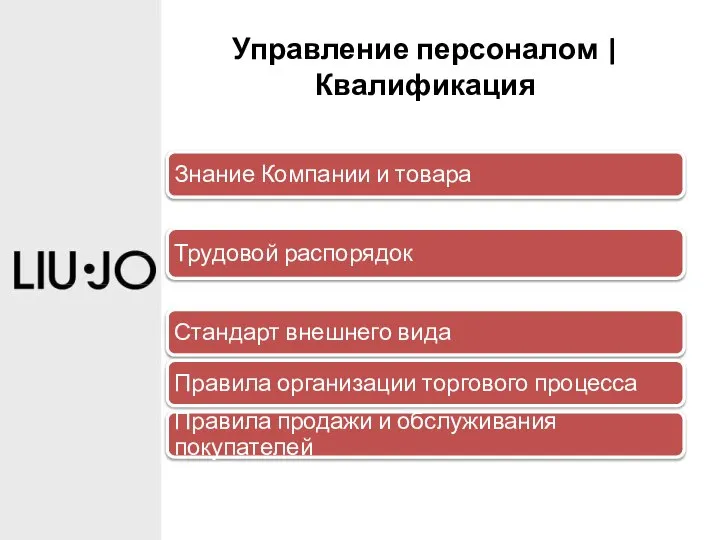 Управление персоналом | Квалификация