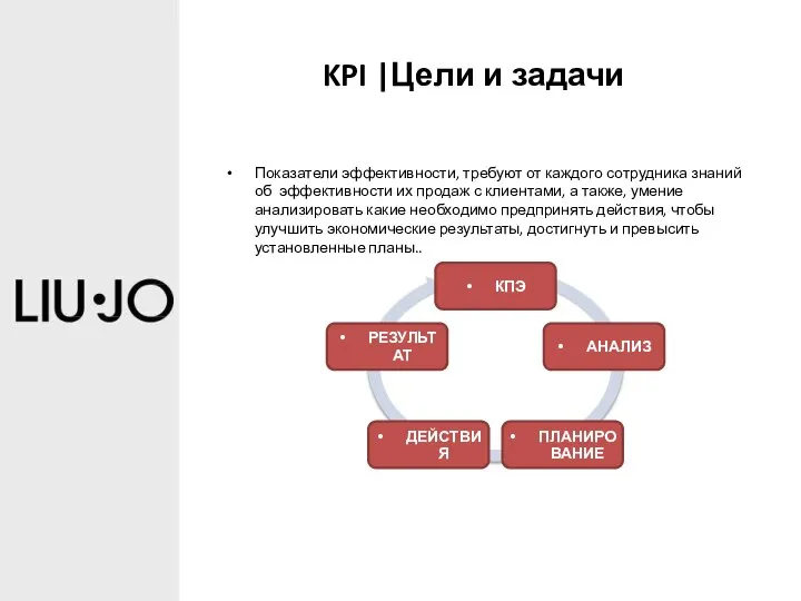 KPI |Цели и задачи