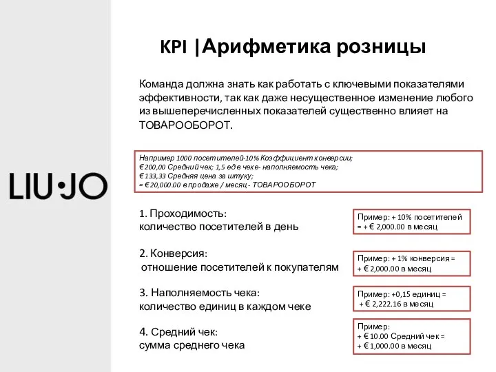 KPI |Арифметика розницы Пример: + 10% посетителей = + € 2,000.00 в