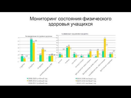 Мониторинг состояния физического здоровья учащихся