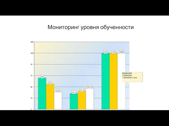 Мониторинг уровня обученности