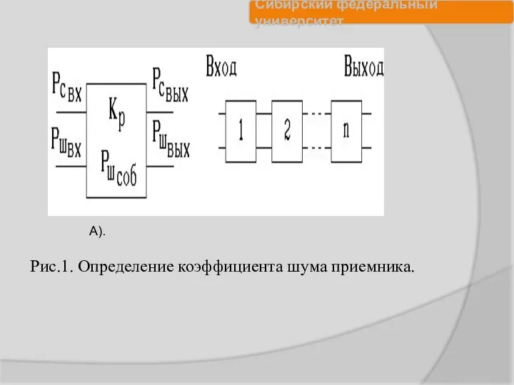 Рис.1. Определение коэффициента шума приемника. А).