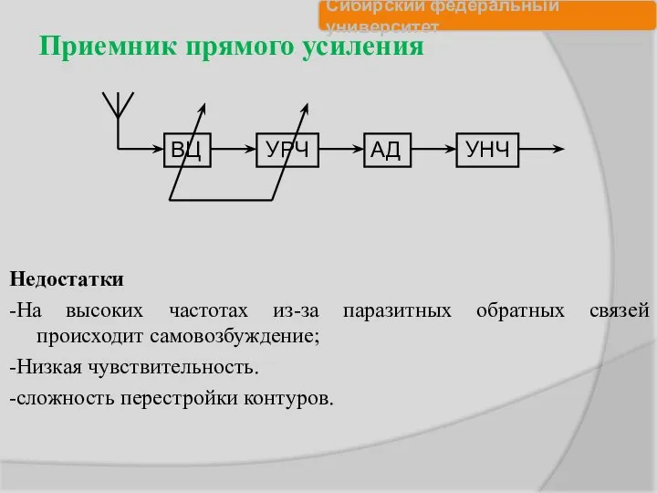 Приемник прямого усиления Недостатки -На высоких частотах из-за паразитных обратных связей происходит