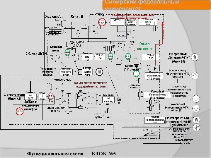 Функциональная схема БЛОК №5