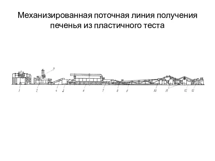 Механизированная поточная линия получения печенья из пластичного теста