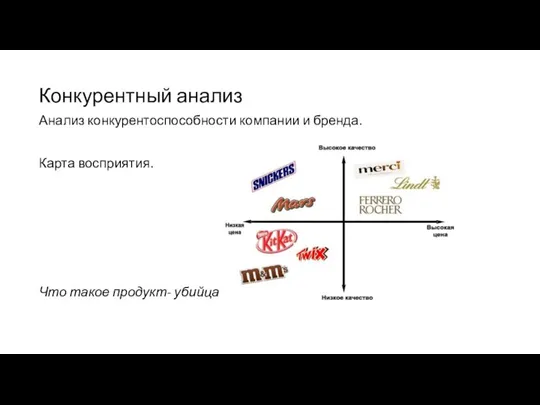 Анализ конкурентоспособности компании и бренда. Карта восприятия. Что такое продукт- убийца? Конкурентный анализ