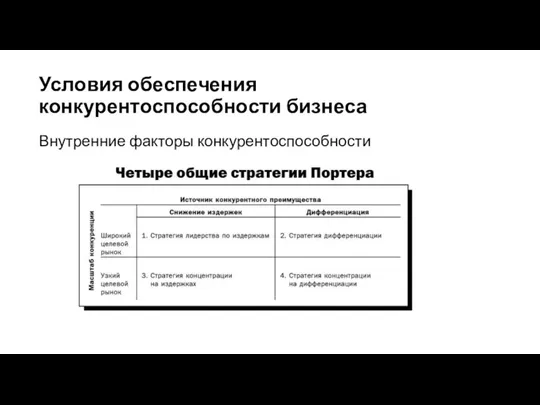 Условия обеспечения конкурентоспособности бизнеса Внутренние факторы конкурентоспособности