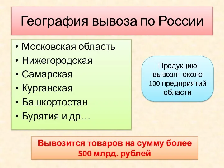 География вывоза по России Московская область Нижегородская Самарская Курганская Башкортостан Бурятия и