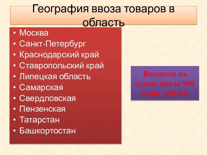 География ввоза товаров в область Москва Санкт-Петербург Краснодарский край Ставропольский край Липецкая