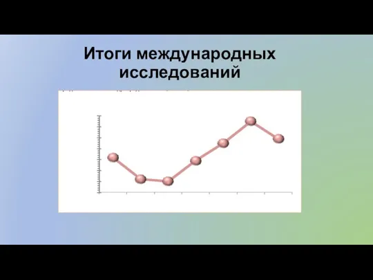 Итоги международных исследований