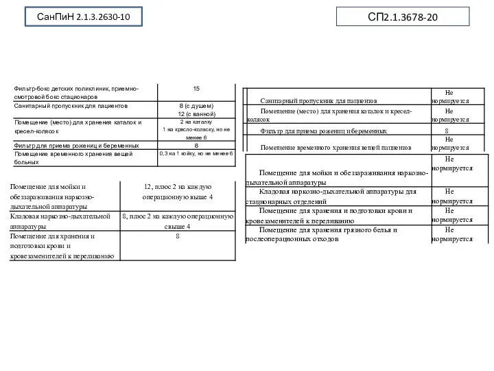 СП2.1.3678-20 СанПиН 2.1.3.2630-10