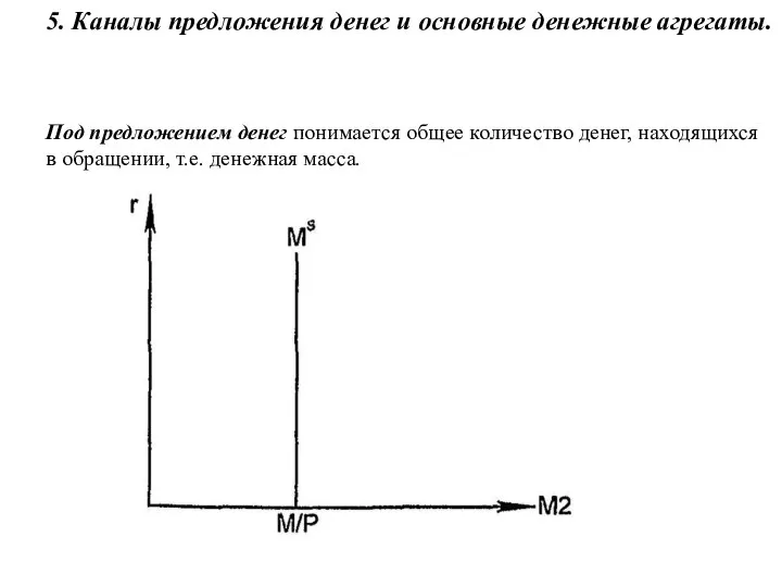 5. Каналы предложения денег и основные денежные агрегаты. Под предложением денег понимается