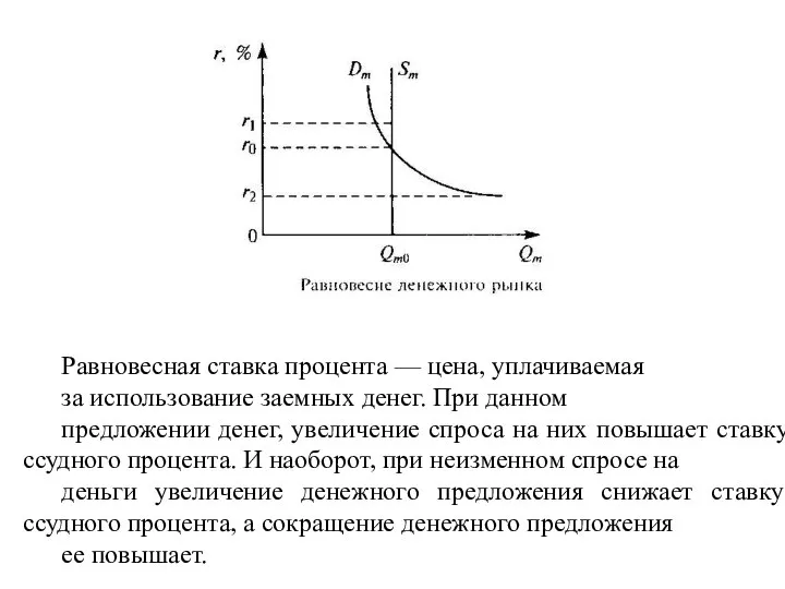 Равновесная ставка процента — цена, уплачиваемая за ис­пользование заемных денег. При данном