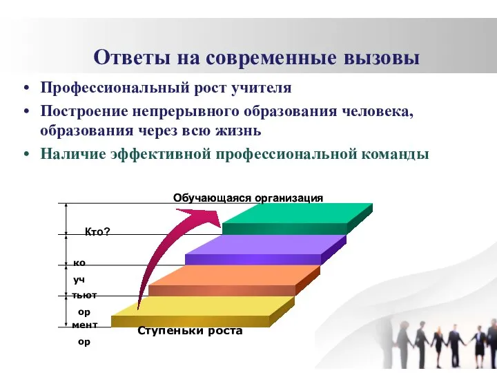 Ответы на современные вызовы Профессиональный рост учителя Построение непрерывного образования человека, образования