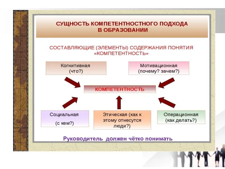 Руководитель должен чётко понимать