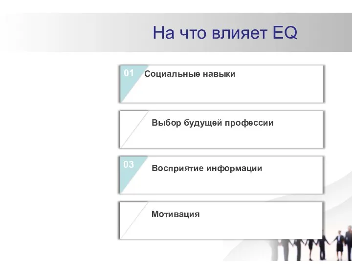 На что влияет EQ 01 02 03 04 Социальные навыки Выбор будущей профессии Восприятие информации Мотивация