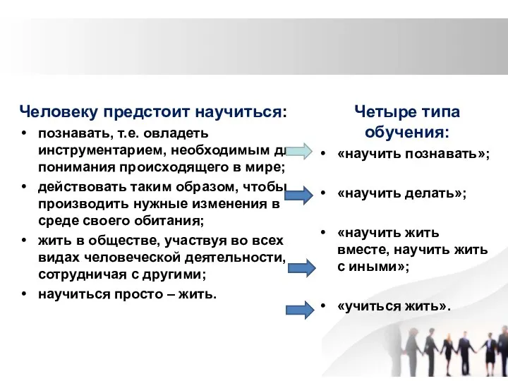 Человеку предстоит научиться: познавать, т.е. овладеть инструментарием, необходимым для понимания происходящего в