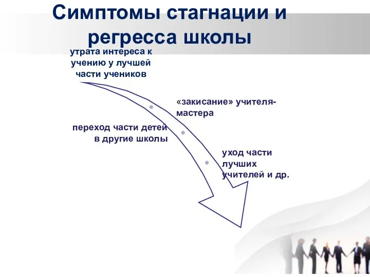 Симптомы стагнации и регресса школы