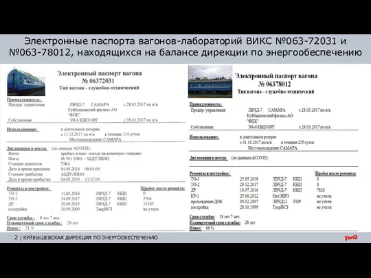 Электронные паспорта вагонов-лабораторий ВИКС №063-72031 и №063-78012, находящихся на балансе дирекции по