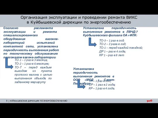 Организация эксплуатации и проведении ремонта ВИКС в Куйбышевской дирекции по энергообеспечению КУЙБЫШЕВСКАЯ