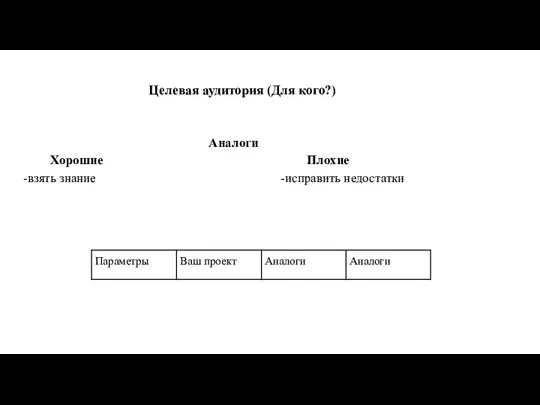 Целевая аудитория (Для кого?) Аналоги Хорошие Плохие -взять знание -исправить недостатки