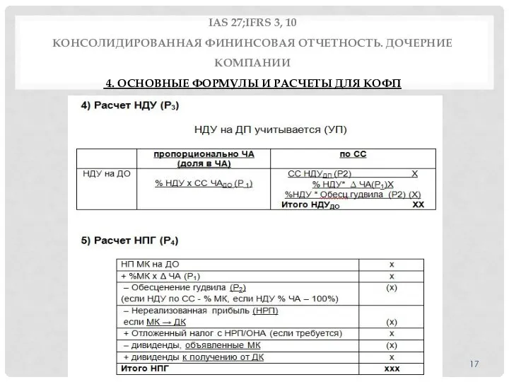 IAS 27;IFRS 3, 10 КОНСОЛИДИРОВАННАЯ ФИНИНСОВАЯ ОТЧЕТНОСТЬ. ДОЧЕРНИЕ КОМПАНИИ 4. ОСНОВНЫЕ ФОРМУЛЫ И РАСЧЕТЫ ДЛЯ КОФП