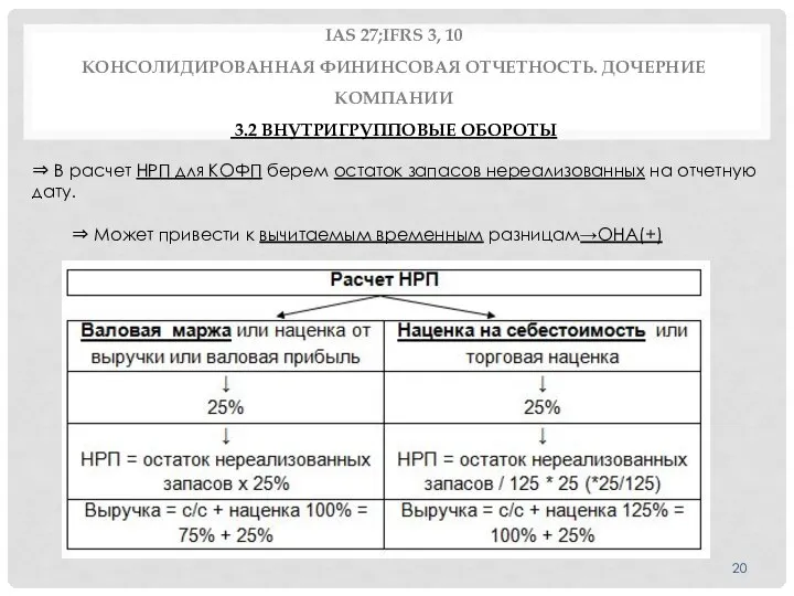 IAS 27;IFRS 3, 10 КОНСОЛИДИРОВАННАЯ ФИНИНСОВАЯ ОТЧЕТНОСТЬ. ДОЧЕРНИЕ КОМПАНИИ 3.2 ВНУТРИГРУППОВЫЕ ОБОРОТЫ