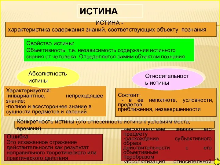 ИСТИНА характеристика содержания знаний, соответствующих объекту познания Свойство истины: Объективность, т.е. независимость